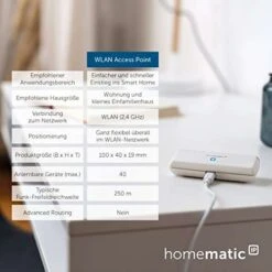 [WHD Ab 50,36€] Homematic IP Starter Set Heizen Mit WLAN Access Point & 2x HmIP-eTRV-B-2 Heizkörperthermostat -Neupreis: 119,85€ -Elektronische Geräte Verkäufe 2242997 1 2