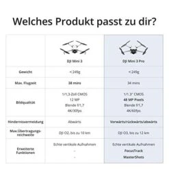 [ Amazon ] DJI Mini 3 Pro Mit DJI RC -Elektronische Geräte Verkäufe 2245616 1 5