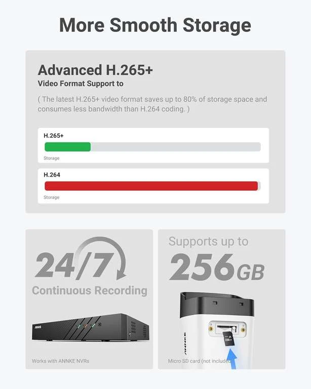 Annke C500 Überwachungskamera (4mm Oder 2.8mm Bullet, Bis 2592x1944@20fps, PoE, 30m Nachtsicht, Mikrofon, MicroSD, ONVIF & RTSP, Alexa) 8 Annke C500 Überwachungskamera (4mm Oder 2.8mm Bullet, Bis 2592x1944@20fps, PoE, 30m Nachtsicht, Mikrofon, MicroSD, ONVIF & RTSP, Alexa) – Bild 6