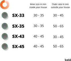 Bold Zylinder – Intelligentes Türschloss – Bold Smart Lock SX-33 | Bluetooth & App Steuerung | Einlass Auch Via PIN Möglich [Metro] -Elektronische Geräte Verkäufe 2247808 1 5