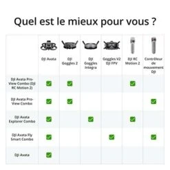 DJI Avata Explorer Combo Mit Goggles Integra Und RC Motion 2, Quadrokopter 15 DJI Avata Explorer Combo Mit Goggles Integra Und RC Motion 2, Quadrokopter -Elektronische Geräte Verkäufe 2248536 1 5