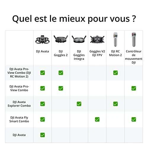 DJI Avata Explorer Combo Mit Goggles Integra Und RC Motion 2, Quadrokopter 8 DJI Avata Explorer Combo Mit Goggles Integra Und RC Motion 2, Quadrokopter – Bild 6