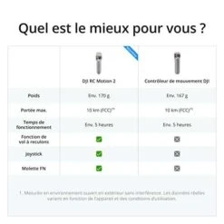 DJI Avata Explorer Combo Mit Goggles Integra Und RC Motion 2, Quadrokopter 17 DJI Avata Explorer Combo Mit Goggles Integra Und RC Motion 2, Quadrokopter -Elektronische Geräte Verkäufe 2248536 1 7