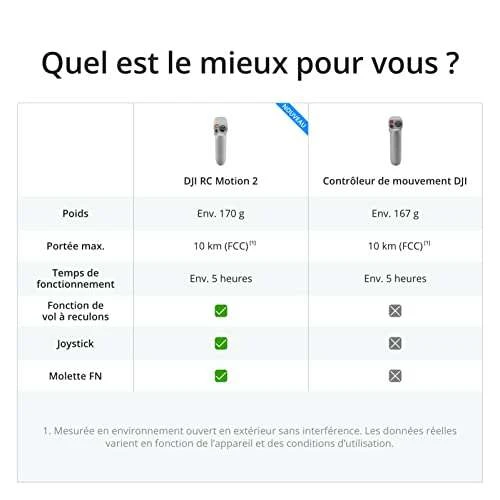 DJI Avata Explorer Combo Mit Goggles Integra Und RC Motion 2, Quadrokopter 10 DJI Avata Explorer Combo Mit Goggles Integra Und RC Motion 2, Quadrokopter – Bild 8