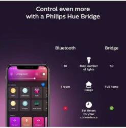 Philips HUE Gradient Lightstrip 2m - Starterkit -Elektronische Geräte Verkäufe 2248917 1 6