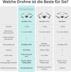 DJI Mini 4 Pro Fly More Combo [App Ab 20 Uhr Website] -Elektronische Geräte Verkäufe 2250296 1 6
