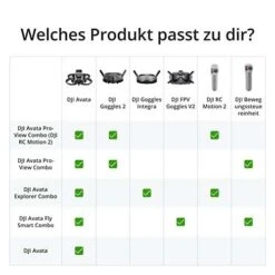 DJI Avata Pro-View Combo - Amazon WHD 30% -Elektronische Geräte Verkäufe 2260520 1 5