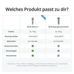 DJI Avata Pro-View Combo - Amazon WHD 30% -Elektronische Geräte Verkäufe 2260520 1 7