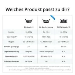 Dji Avata Explorer Combi FPV -Elektronische Geräte Verkäufe 2265053 1 6