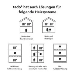 Tado Smartes Heizkörperthermostat – Wifi Starter Kit V3+, Inkl. 2 X Thermostat 13 Tado Smartes Heizkörperthermostat – Wifi Starter Kit V3+, Inkl. 2 X Thermostat -Elektronische Geräte Verkäufe 2265441 1 3