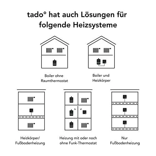 Tado Smartes Heizkörperthermostat – Wifi Starter Kit V3+, Inkl. 2 X Thermostat 6 Tado Smartes Heizkörperthermostat – Wifi Starter Kit V3+, Inkl. 2 X Thermostat – Bild 4