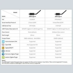 Sonoff ZBDongle-E USB Zigbee 3.0 USB Dongle Plus,EFR32MG21 + CH9102F (2x) -Elektronische Geräte Verkäufe 2273484 1 7