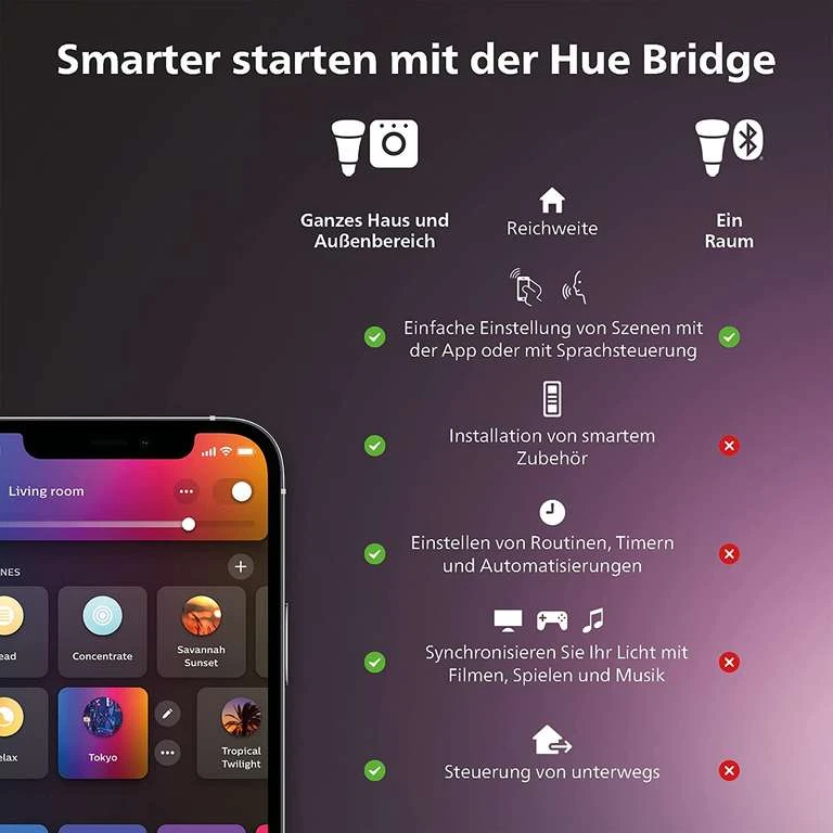 PHILIPS Hue Gradient Signe Tischleuchte Schwarz - Saturn / Mediamarkt 9 PHILIPS Hue Gradient Signe Tischleuchte Schwarz - Saturn / Mediamarkt – Bild 7